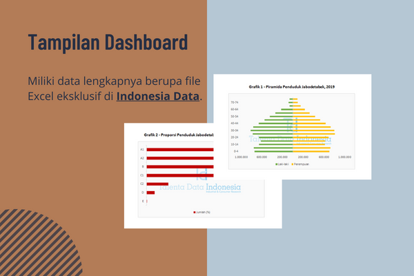 profil konsumen jabodetabek 2019 - dashboard
