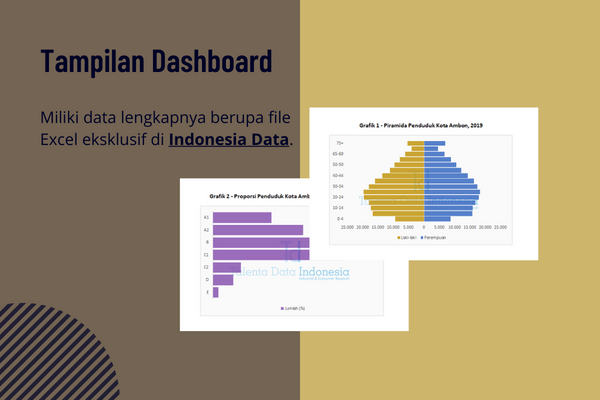 profil konsumen kota ambon 2019 - dashboard