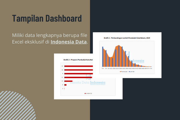 profil konsumen kota batam 2019 - dashboard