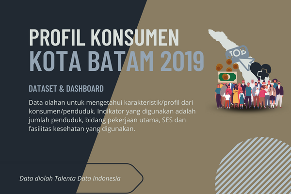 profil konsumen kota batam 2019 - sampul
