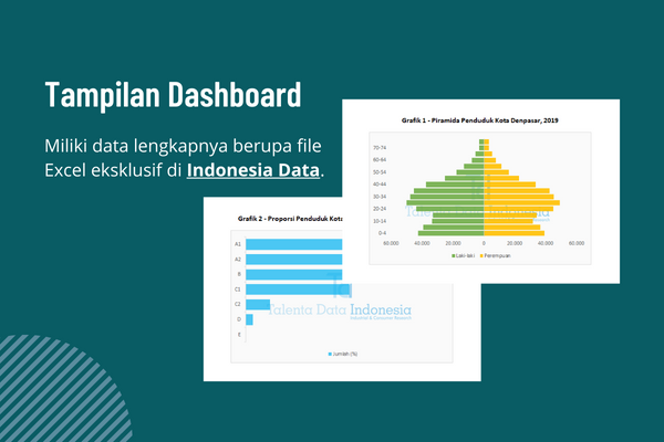 profil konsumen kota denpasar 2019 - dashboard