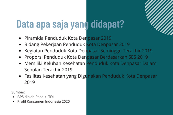 profil konsumen kota denpasar 2019 - konten