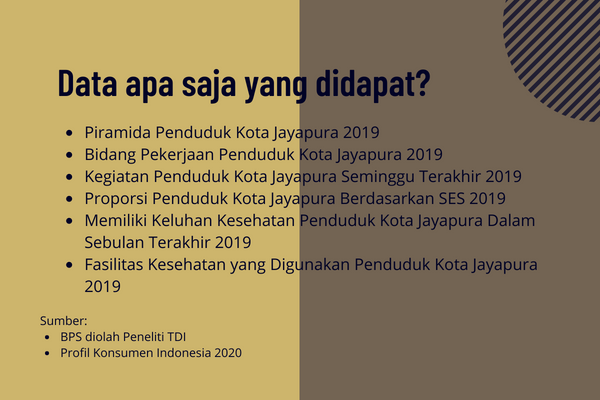 profil konsumen kota jayapura 2019 - konten