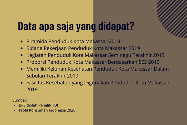 profil konsumen kota makassar 2019 - konten