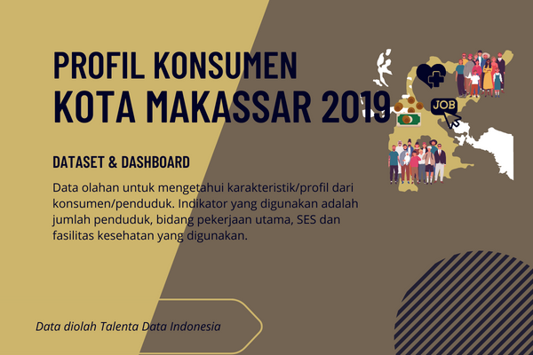 profil konsumen kota makassar 2019 - sampul