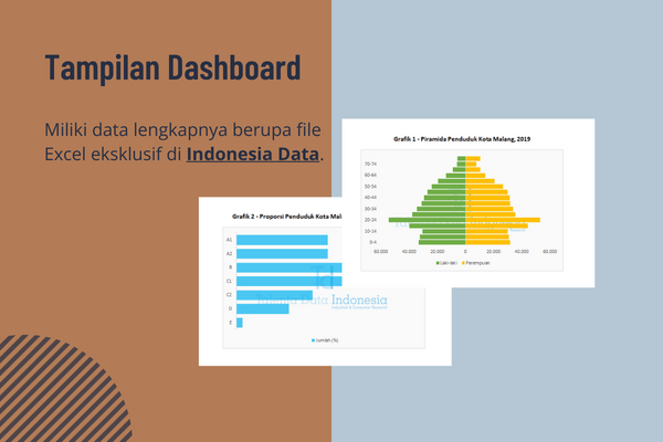 profil konsumen kota malang 2019 - dashboard