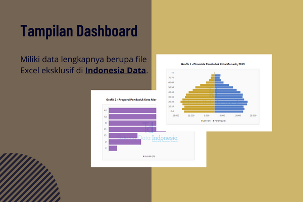 profil konsumen kota manado 2019 - dashboard