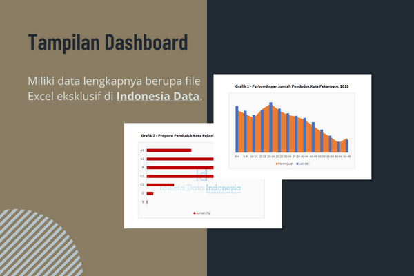 profil konsumen kota pekanbaru 2019 - dashboard