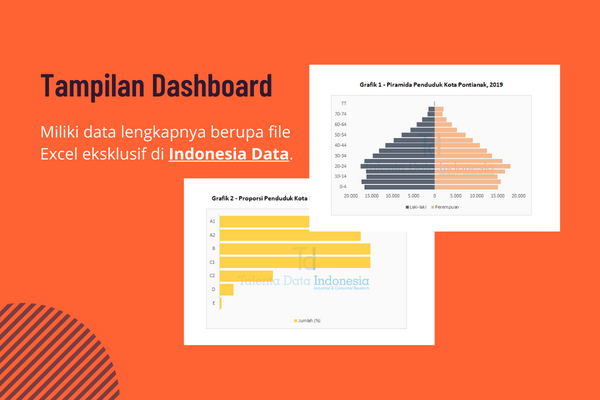 profil konsumen kota pontianak 2019 - dashboard