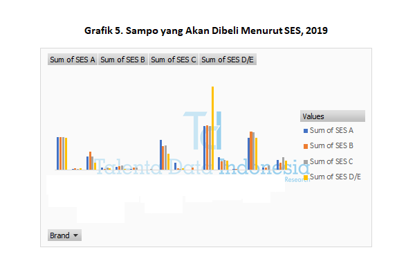 sampo yang akan dibeli menurut ses 2019